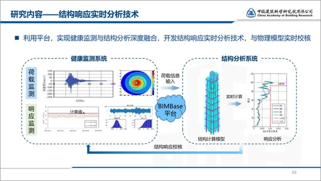 結構健康監測技術最新進展,健康監測技術的最新進展 行業新聞 第6張 結構健康監測技術最新進展,健康監測技術的最新進展 行業新聞 第6張