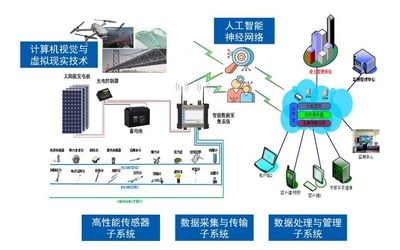 結構健康監測技術最新進展,健康監測技術的最新進展 行業新聞 第5張 結構健康監測技術最新進展,健康監測技術的最新進展 行業新聞 第5張