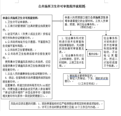 建筑資質年審所需資料清單,企業資質年審資料 行業新聞 第2張 建筑資質年審所需資料清單,企業資質年審資料 行業新聞 第2張