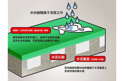 聚氨酯注漿加固成本效益分析，酯注漿加固技術的成本 行業新聞 第3張