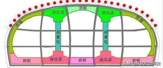 建筑加固考試備考策略,加固考試備考策略,高效學(xué)習(xí)路徑與 行業(yè)新聞 第5張 建筑加固考試備考策略,加固考試備考策略,高效學(xué)習(xí)路徑與 行業(yè)新聞 第5張