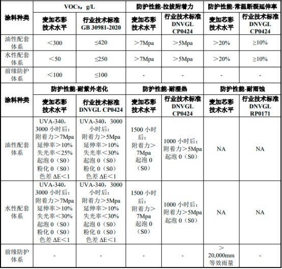 耐老化性能評估標準，老化性能評估標準研究 行業新聞 第3張