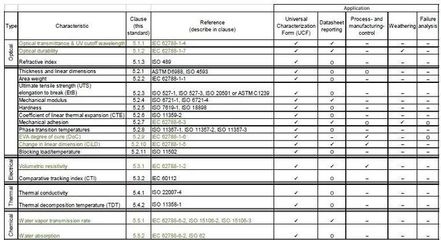 耐老化性能評估標準，老化性能評估標準研究 行業新聞 第5張