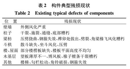 建筑加固技術(shù)的國際研究趨勢，加固技術(shù)的國際研究趨勢 行業(yè)新聞 第3張
