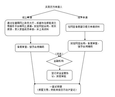 結構加固備案流程優化方法,提升結構加固效率,優化備案流程 行業新聞 第5張 結構加固備案流程優化方法,提升結構加固效率,優化備案流程 行業新聞 第5張