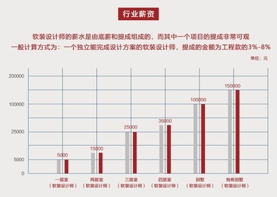 結(jié)構(gòu)設計師行業(yè)前景預測，趨勢，結(jié)構(gòu)設計師職業(yè) 行業(yè)新聞 第3張