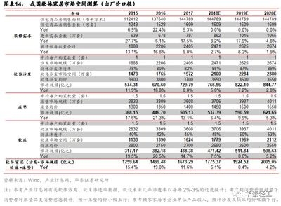 結(jié)構(gòu)設計師行業(yè)前景預測，趨勢，結(jié)構(gòu)設計師職業(yè) 行業(yè)新聞 第4張