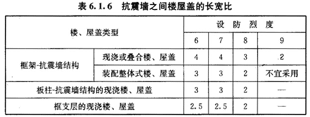 民用建筑抗震設計規范解讀，民用建筑抗震設計規范深度解讀與 行業新聞 第4張