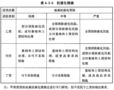 民用建筑抗震設計規范解讀，民用建筑抗震設計規范深度解讀與 行業新聞 第3張