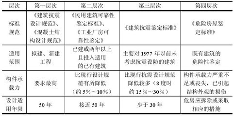 民用建筑抗震設計規范解讀，民用建筑抗震設計規范深度解讀與 行業新聞 第5張