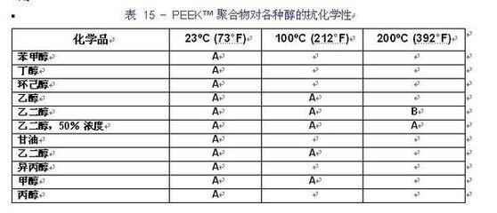 聚合物材料的環境適應性，物材料的環境適應性研究進展 行業新聞 第3張