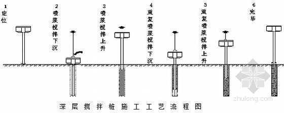 樓房加固施工流程詳解，加固施工流程詳解，確保建筑安全的關(guān)鍵 行業(yè)新聞 第1張