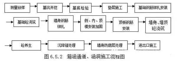 樓房加固施工流程詳解，加固施工流程詳解，確保建筑安全的關(guān)鍵 行業(yè)新聞 第3張