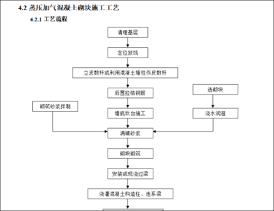 樓房加固施工流程詳解，加固施工流程詳解，確保建筑安全的關(guān)鍵 行業(yè)新聞 第4張