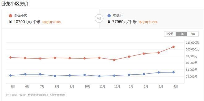 老舊社區改造對房價的影響 行業新聞 第4張