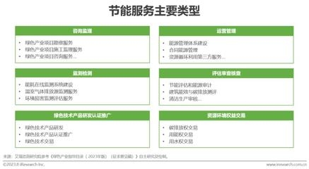 綠色節(jié)能技術(shù)的成本效益分析,綠色節(jié)能技術(shù)成本效益,現(xiàn)狀、挑戰(zhàn)與優(yōu)化策略剖析 行業(yè)新聞 第3張 綠色節(jié)能技術(shù)的成本效益分析,綠色節(jié)能技術(shù)成本效益,現(xiàn)狀、挑戰(zhàn)與優(yōu)化策略剖析 行業(yè)新聞 第3張