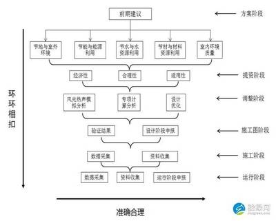綠色節(jié)能技術(shù)的成本效益分析,綠色節(jié)能技術(shù)成本效益,現(xiàn)狀、挑戰(zhàn)與優(yōu)化策略剖析 行業(yè)新聞 第1張 綠色節(jié)能技術(shù)的成本效益分析,綠色節(jié)能技術(shù)成本效益,現(xiàn)狀、挑戰(zhàn)與優(yōu)化策略剖析 行業(yè)新聞 第1張