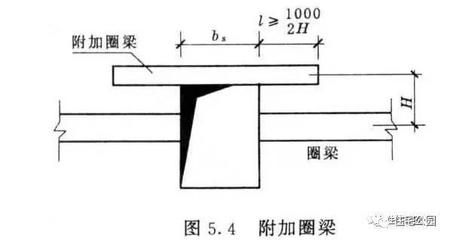 結構加固設計中的剛度要求詳解,結構加固設計中剛度要求要點全 行業新聞 第4張 結構加固設計中的剛度要求詳解,結構加固設計中剛度要求要點全 行業新聞 第4張