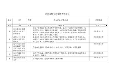 企業(yè)文化與企業(yè)績效關(guān)系探究,企業(yè)文化與企業(yè)績效,關(guān)聯(lián)機制及影響效應(yīng) 行業(yè)新聞 第2張 企業(yè)文化與企業(yè)績效關(guān)系探究,企業(yè)文化與企業(yè)績效,關(guān)聯(lián)機制及影響效應(yīng) 行業(yè)新聞 第2張