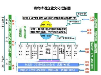 企業(yè)文化與企業(yè)績效關(guān)系探究,企業(yè)文化與企業(yè)績效,關(guān)聯(lián)機制及影響效應(yīng) 行業(yè)新聞 第3張 企業(yè)文化與企業(yè)績效關(guān)系探究,企業(yè)文化與企業(yè)績效,關(guān)聯(lián)機制及影響效應(yīng) 行業(yè)新聞 第3張