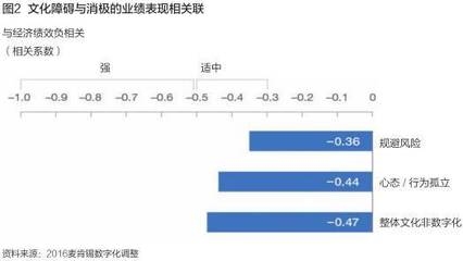 企業(yè)文化與企業(yè)績效關(guān)系探究,企業(yè)文化與企業(yè)績效,關(guān)聯(lián)機制及影響效應(yīng) 行業(yè)新聞 第4張 企業(yè)文化與企業(yè)績效關(guān)系探究,企業(yè)文化與企業(yè)績效,關(guān)聯(lián)機制及影響效應(yīng) 行業(yè)新聞 第4張