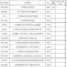 建筑設計圖紙版權登記費用，建筑設計圖紙版權登記費用